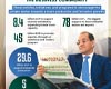 وزير المالية: ٧٨ مليار جنيه لتحفيز القطاع الخاص على زيادة الإنتاج والتصدير